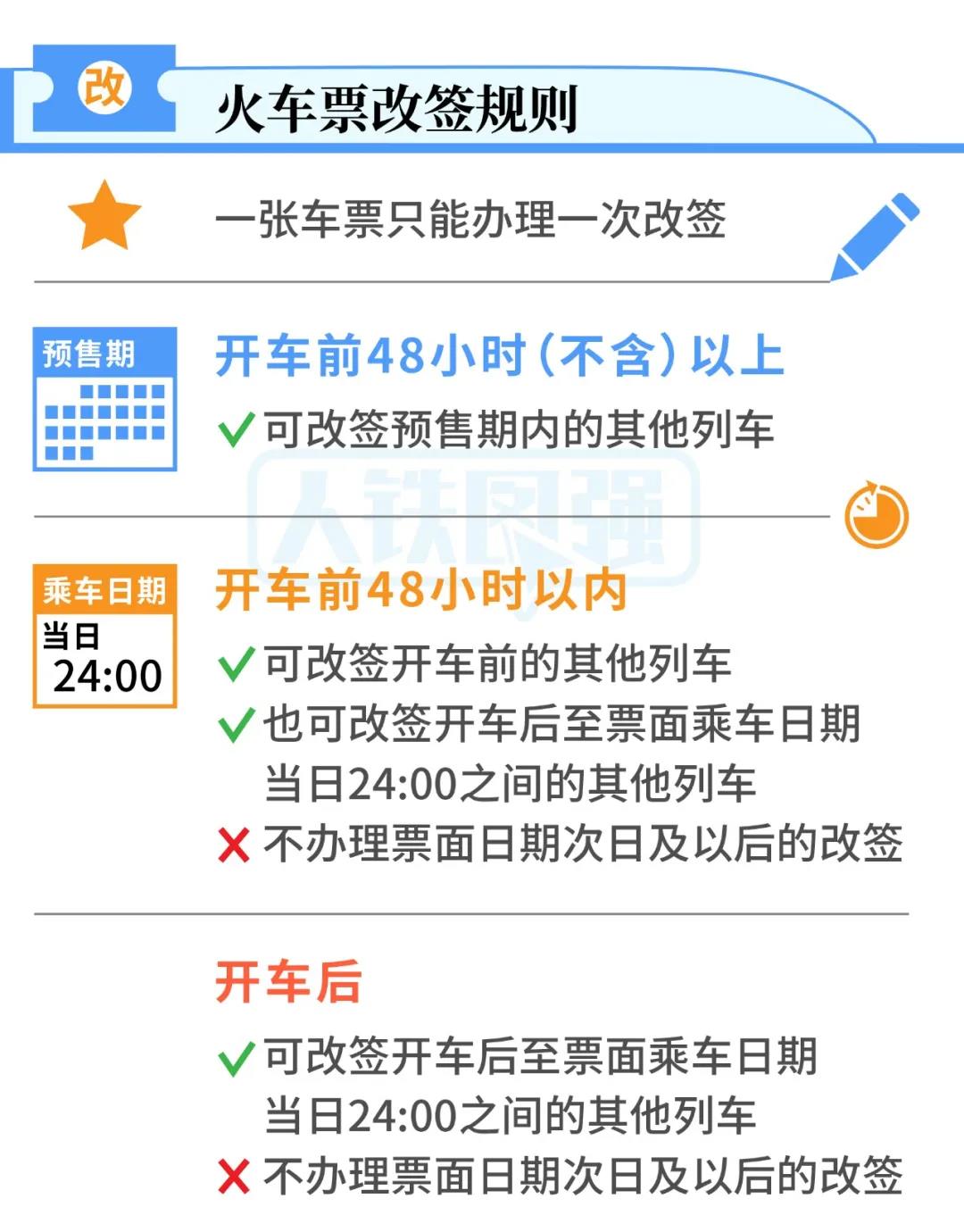 官宣!火车票改签新规来了