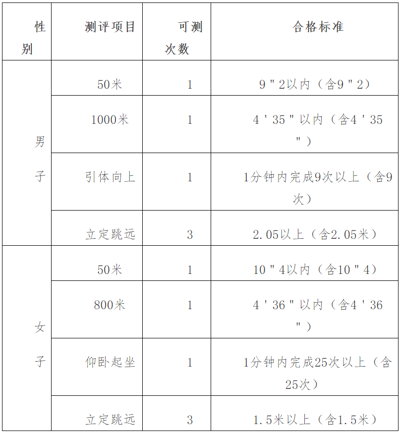 重磅!重庆警察学院2021年招生简章发布